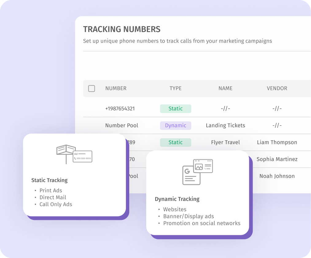 Track every call and conversation